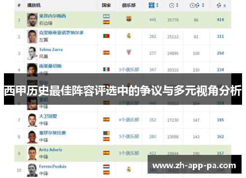 西甲历史最佳阵容评选中的争议与多元视角分析