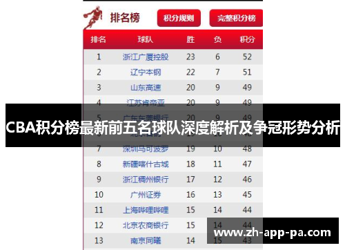 CBA积分榜最新前五名球队深度解析及争冠形势分析