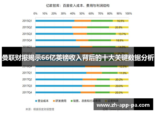 曼联财报揭示66亿英镑收入背后的十大关键数据分析
