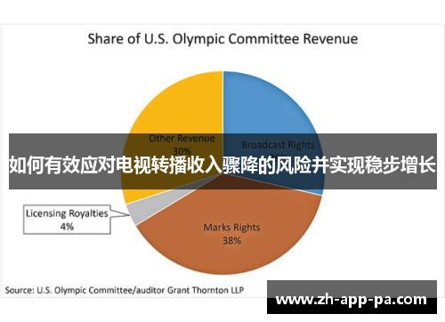 如何有效应对电视转播收入骤降的风险并实现稳步增长