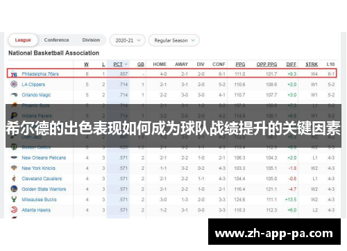 希尔德的出色表现如何成为球队战绩提升的关键因素