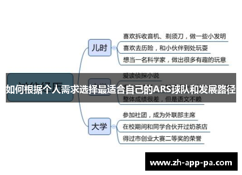 如何根据个人需求选择最适合自己的ARS球队和发展路径