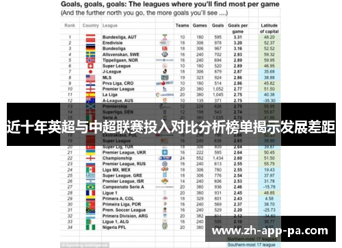 近十年英超与中超联赛投入对比分析榜单揭示发展差距