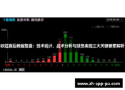 欧冠赛后数据复盘：技术统计、战术分析与球员表现三大关键要素解析