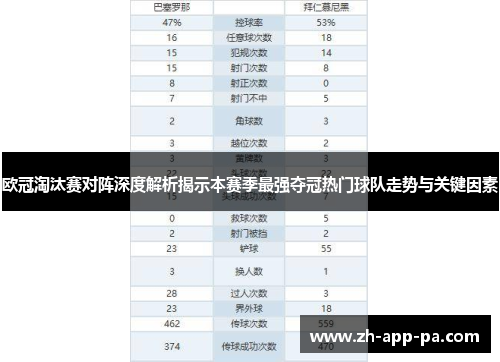 欧冠淘汰赛对阵深度解析揭示本赛季最强夺冠热门球队走势与关键因素