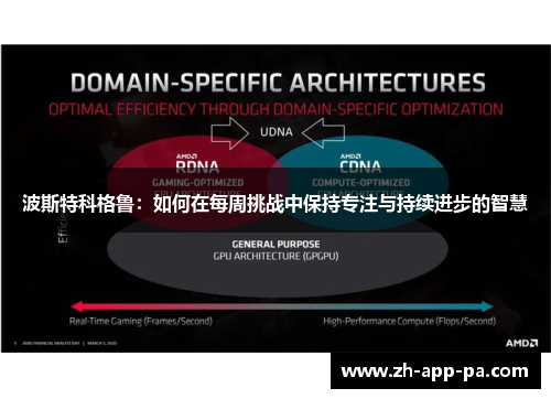 波斯特科格鲁：如何在每周挑战中保持专注与持续进步的智慧