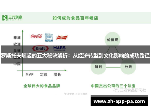 罗斯托夫崛起的五大秘诀解析：从经济转型到文化影响的成功路径